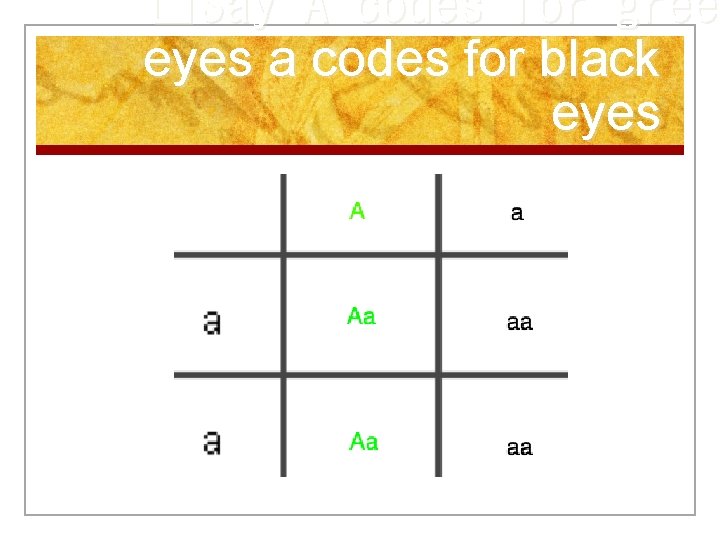 �Say A codes for green gree eyes a codes for black eyes 