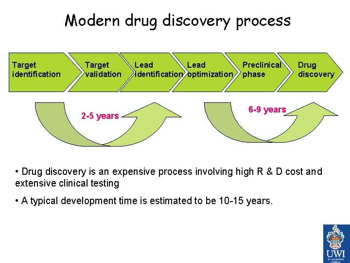 Insilico drug designing Dinesh Gupta Structural and Computational