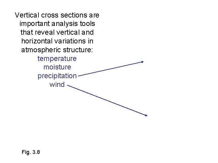 Vertical cross sections are important analysis tools that reveal vertical and horizontal variations in