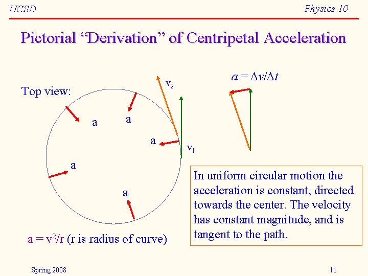 Physics 10 UCSD Pictorial “Derivation” of Centripetal Acceleration Top view: a a a =