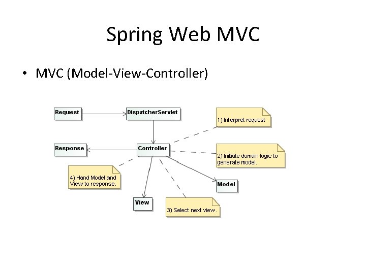 Spring Web MVC • MVC (Model-View-Controller) 