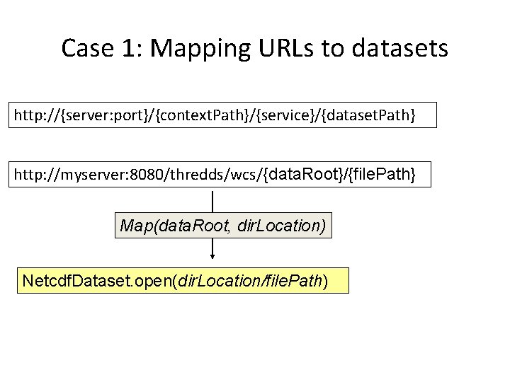 Case 1: Mapping URLs to datasets http: //{server: port}/{context. Path}/{service}/{dataset. Path} http: //myserver: 8080/thredds/wcs/{data.