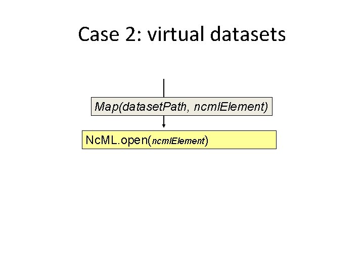 Case 2: virtual datasets Map(dataset. Path, ncml. Element) Nc. ML. open(ncml. Element) 