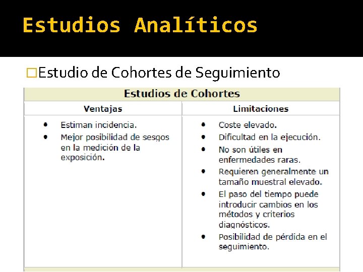 Estudios Analíticos �Estudio de Cohortes de Seguimiento 