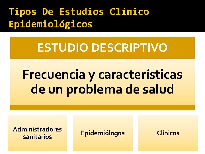 Tipos De Estudios Clínico Epidemiológicos ESTUDIO DESCRIPTIVO Frecuencia y características de un problema de
