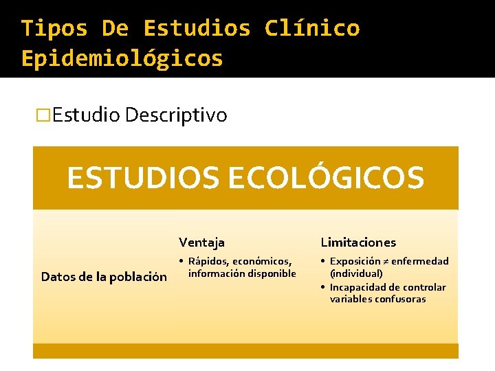 Tipos De Estudios Clínico Epidemiológicos �Estudio Descriptivo ESTUDIOS ECOLÓGICOS Datos de la población Ventaja