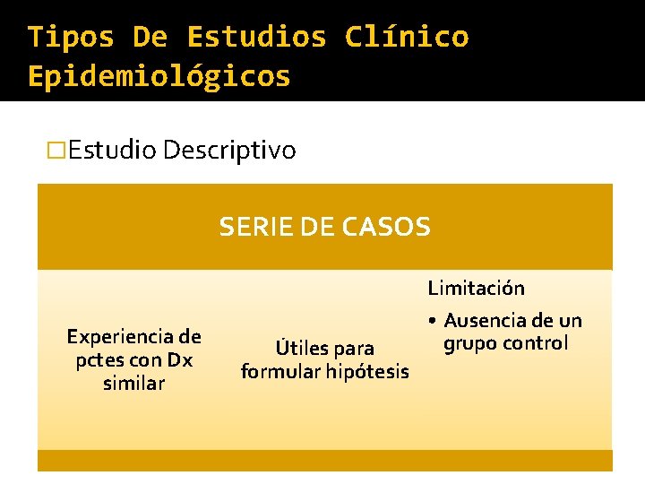 Tipos De Estudios Clínico Epidemiológicos �Estudio Descriptivo SERIE DE CASOS Experiencia de pctes con