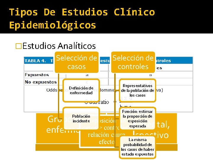 Tipos De Estudios Clínico Epidemiológicos �Estudios Analíticos Selección de ESTUDIO DE CASOS casos controles.