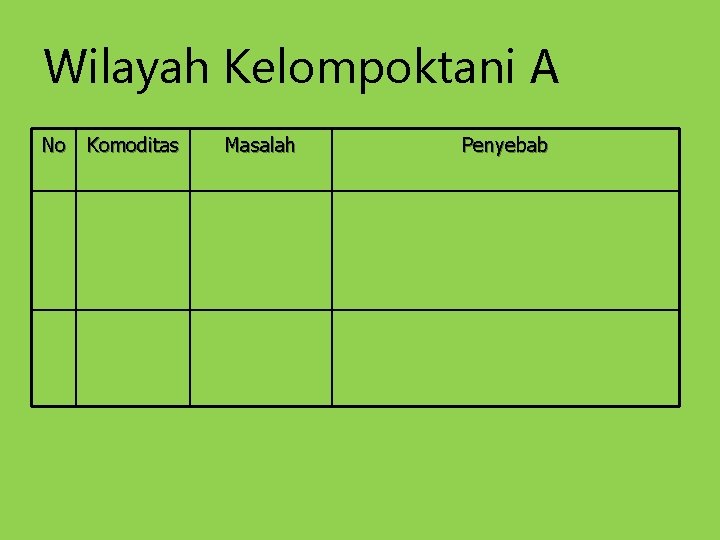 Wilayah Kelompoktani A No Komoditas Masalah Penyebab 