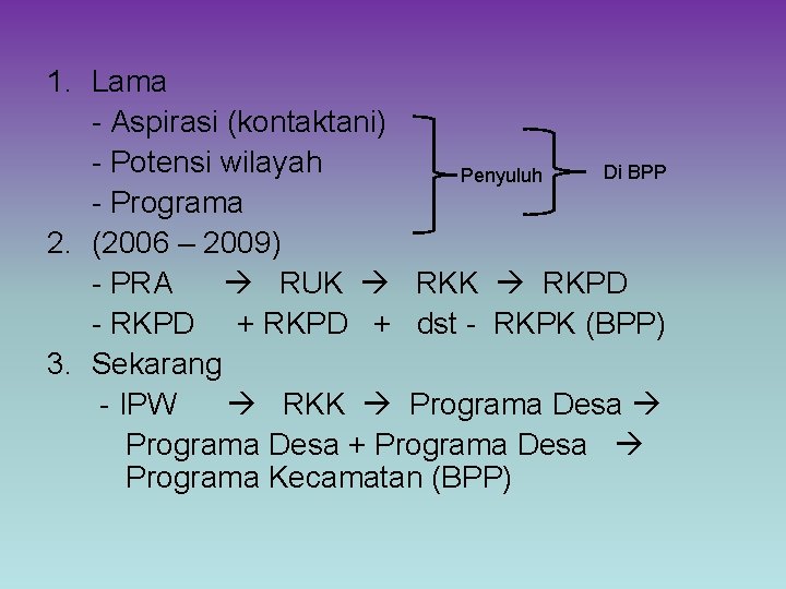 1. Lama - Aspirasi (kontaktani) - Potensi wilayah Di BPP Penyuluh - Programa 2.