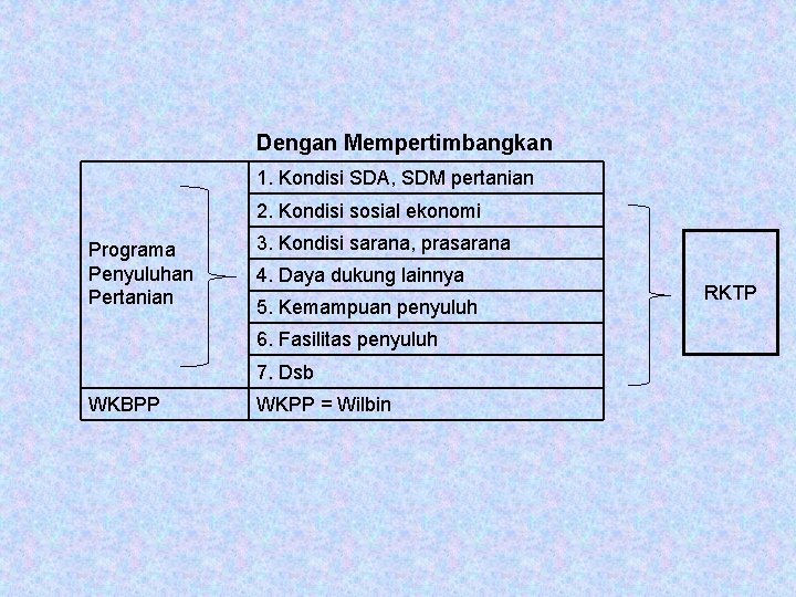 Dengan Mempertimbangkan 1. Kondisi SDA, SDM pertanian 2. Kondisi sosial ekonomi Programa Penyuluhan Pertanian