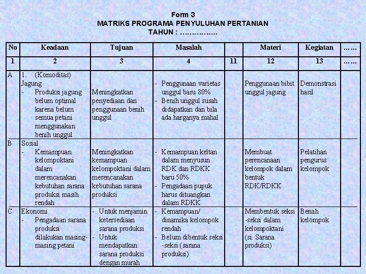 Form 3 MATRIKS PROGRAMA PENYULUHAN PERTANIAN TAHUN : ……………. No Keadaan Tujuan Masalah 1