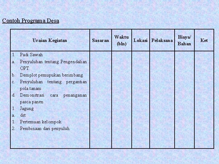 Contoh Programa Desa Uraian Kegiatan 1. Padi Sawah a. Penyuluhan tentang Pengendalian OPT b. Contoh Programa Desa Uraian Kegiatan 1. Padi Sawah a. Penyuluhan tentang Pengendalian OPT b.