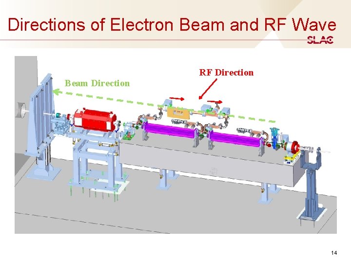 Directions of Electron Beam and RF Wave RF Direction Beam Direction 14 Directions of Electron Beam and RF Wave RF Direction Beam Direction 14