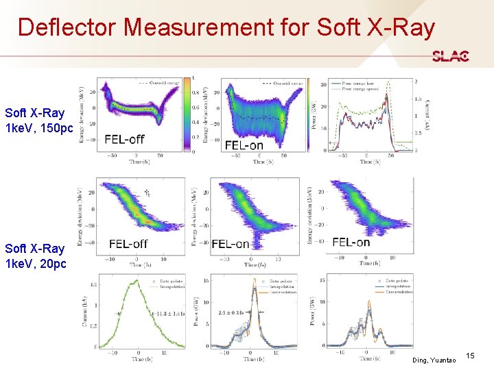 Deflector Measurement for Soft X-Ray 1 ke. V, 150 pc Soft X-Ray 1 ke. Deflector Measurement for Soft X-Ray 1 ke. V, 150 pc Soft X-Ray 1 ke.