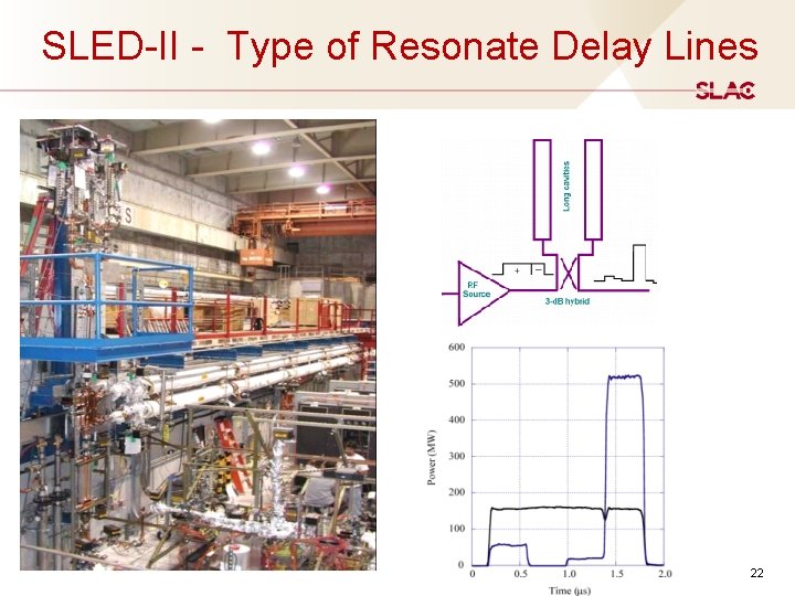 SLED-II - Type of Resonate Delay Lines 22 SLED-II - Type of Resonate Delay Lines 22