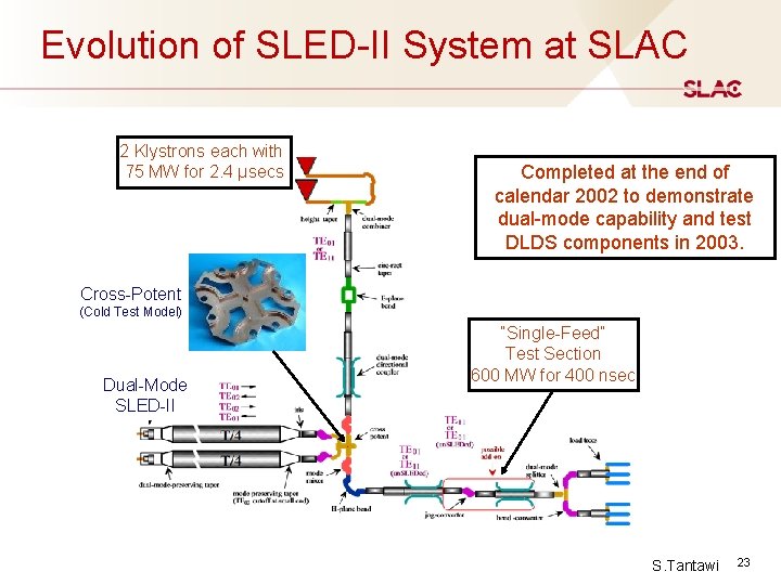 Evolution of SLED-II System at SLAC 2 Klystrons each with 75 MW for 2. Evolution of SLED-II System at SLAC 2 Klystrons each with 75 MW for 2.
