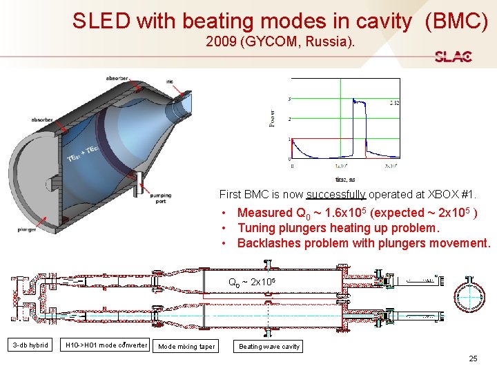 SLED with beating modes in cavity (BMC) 2009 (GYCOM, Russia). First BMC is now SLED with beating modes in cavity (BMC) 2009 (GYCOM, Russia). First BMC is now