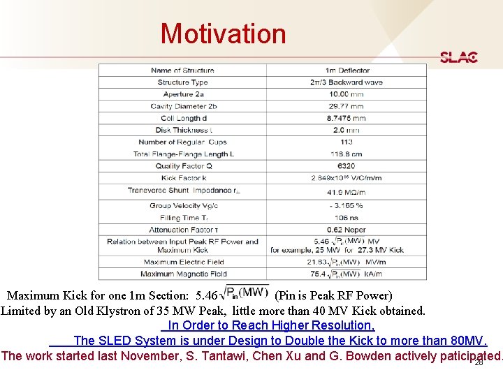 Motivation Maximum Kick for one 1 m Section: 5. 46 (Pin is Peak RF Motivation Maximum Kick for one 1 m Section: 5. 46 (Pin is Peak RF