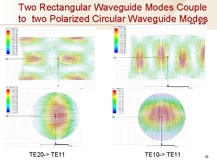 Two Rectangular Waveguide Modes Couple to two Polarized Circular Waveguide Modes TE 20 -> Two Rectangular Waveguide Modes Couple to two Polarized Circular Waveguide Modes TE 20 ->