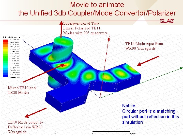 Movie to animate the Unified 3 db Coupler/Mode Convertor/Polarizer Superposition of Two Linear Polarized Movie to animate the Unified 3 db Coupler/Mode Convertor/Polarizer Superposition of Two Linear Polarized