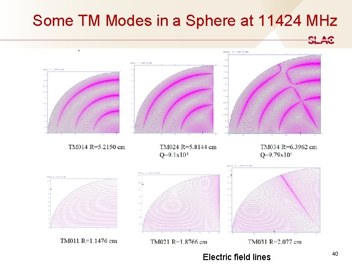 Some TM Modes in a Sphere at 11424 MHz Electric field lines 40 Some TM Modes in a Sphere at 11424 MHz Electric field lines 40