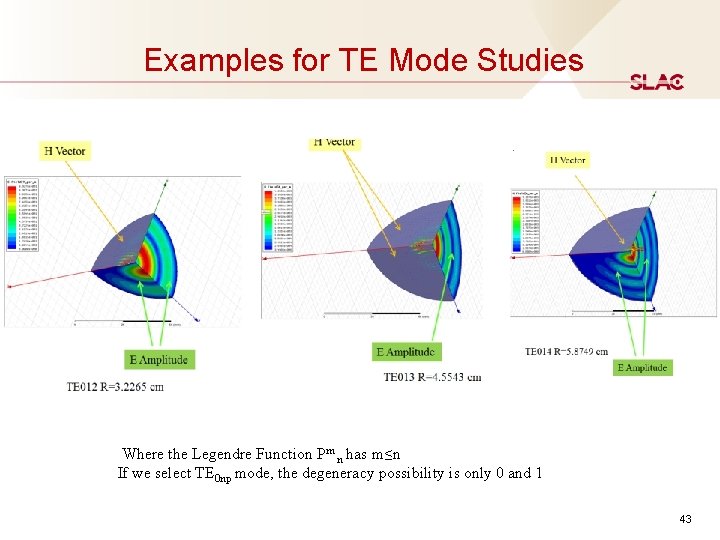 Examples for TE Mode Studies Where the Legendre Function Pm n has m≤n Examples for TE Mode Studies Where the Legendre Function Pm n has m≤n