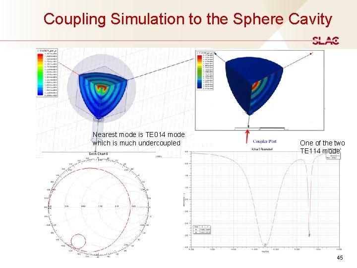 Coupling Simulation to the Sphere Cavity Nearest mode is TE 014 mode which Coupling Simulation to the Sphere Cavity Nearest mode is TE 014 mode which
