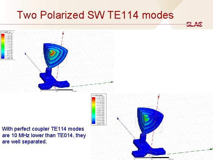 Two Polarized SW TE 114 modes With perfect coupler TE 114 modes are 10 Two Polarized SW TE 114 modes With perfect coupler TE 114 modes are 10