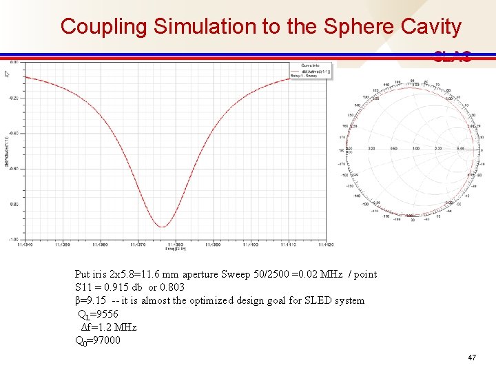 Coupling Simulation to the Sphere Cavity Put iris 2 x 5. 8=11. 6 Coupling Simulation to the Sphere Cavity Put iris 2 x 5. 8=11. 6