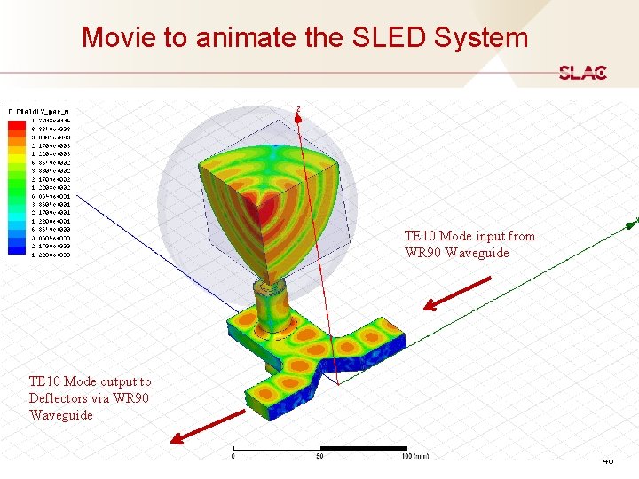 Movie to animate the SLED System TE 10 Mode input from WR 90 Waveguide Movie to animate the SLED System TE 10 Mode input from WR 90 Waveguide