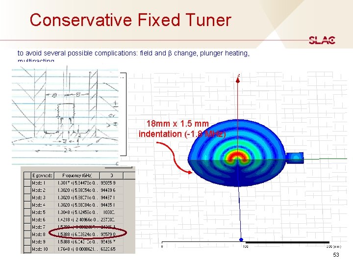 Conservative Fixed Tuner to avoid several possible complications: field and β change, plunger heating, Conservative Fixed Tuner to avoid several possible complications: field and β change, plunger heating,