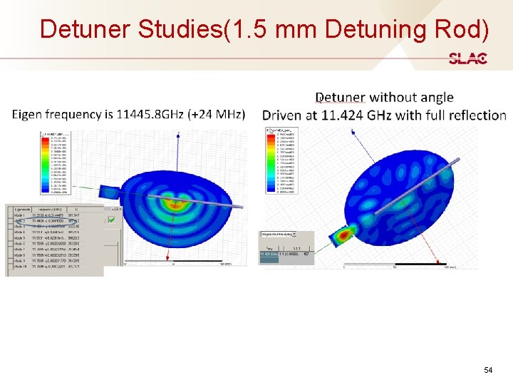 Detuner Studies(1. 5 mm Detuning Rod) 54 Detuner Studies(1. 5 mm Detuning Rod) 54