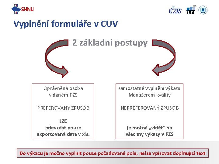 Vyplnění formuláře v CUV 2 základní postupy Oprávněná osoba v daném PZS samostatné vyplnění