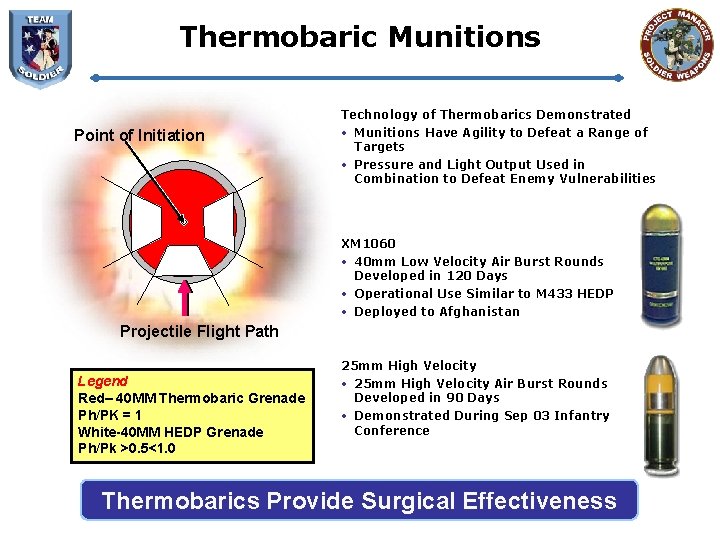 Thermobaric Munitions Technology of Thermobarics Demonstrated Point of Initiation • Munitions Have Agility to