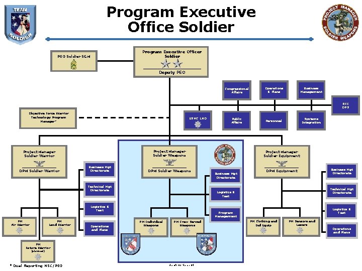 Program Executive Office Soldier Program Executive Officer Soldier PEO Soldier SGM Deputy PEO Congressional