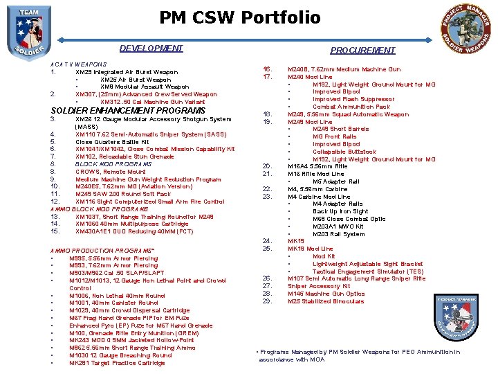 PM CSW Portfolio DEVELOPMENT ACAT II WEAPONS 1. XM 29 Integrated Air Burst Weapon