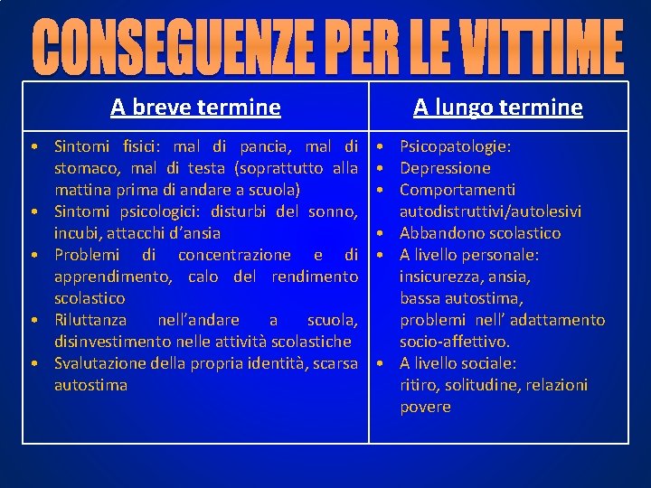 A breve termine • Sintomi fisici: mal di pancia, mal di stomaco, mal di A breve termine • Sintomi fisici: mal di pancia, mal di stomaco, mal di