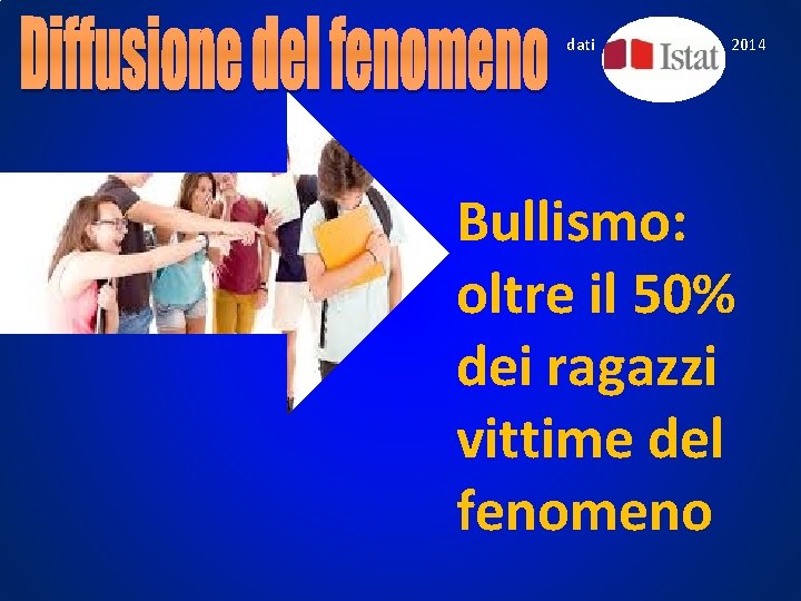 dati 2014 Bullismo: oltre il 50% dei ragazzi vittime del fenomeno dati 2014 Bullismo: oltre il 50% dei ragazzi vittime del fenomeno