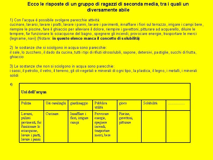 Ecco le risposte di un gruppo di ragazzi di seconda media, tra i quali