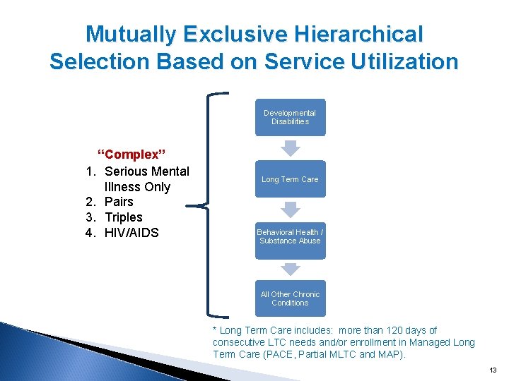 Mutually Exclusive Hierarchical Selection Based on Service Utilization Developmental Disabilities “Complex” 1. Serious Mental