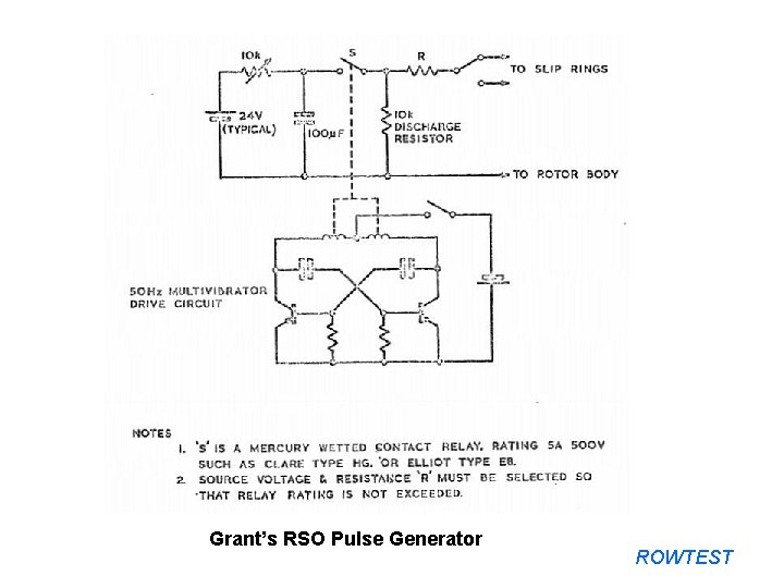 Grant’s RSO Pulse Generator ROWTEST 