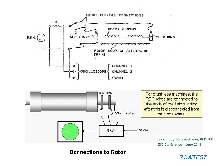 Connections to Rotor ROWTEST 