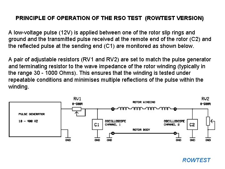 PRINCIPLE OF OPERATION OF THE RSO TEST (ROWTEST VERSION) A low-voltage pulse (12 V)