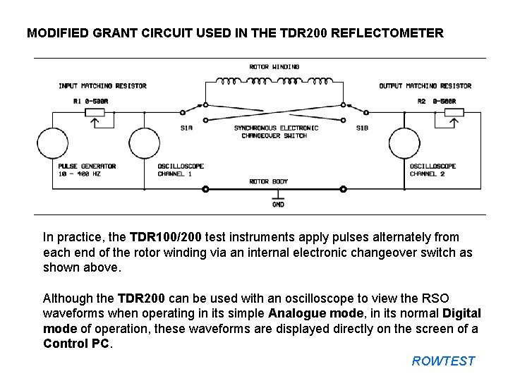 MODIFIED GRANT CIRCUIT USED IN THE TDR 200 REFLECTOMETER In practice, the TDR 100/200