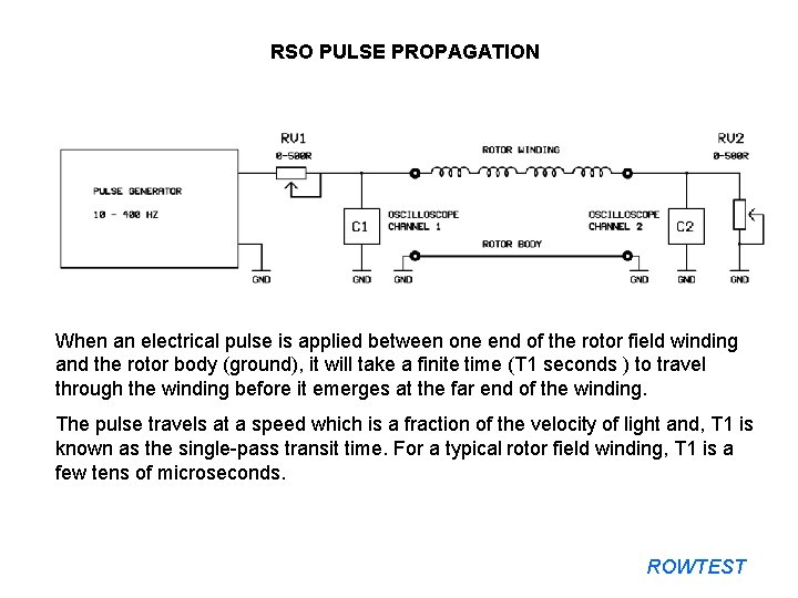 RSO PULSE PROPAGATION When an electrical pulse is applied between one end of the
