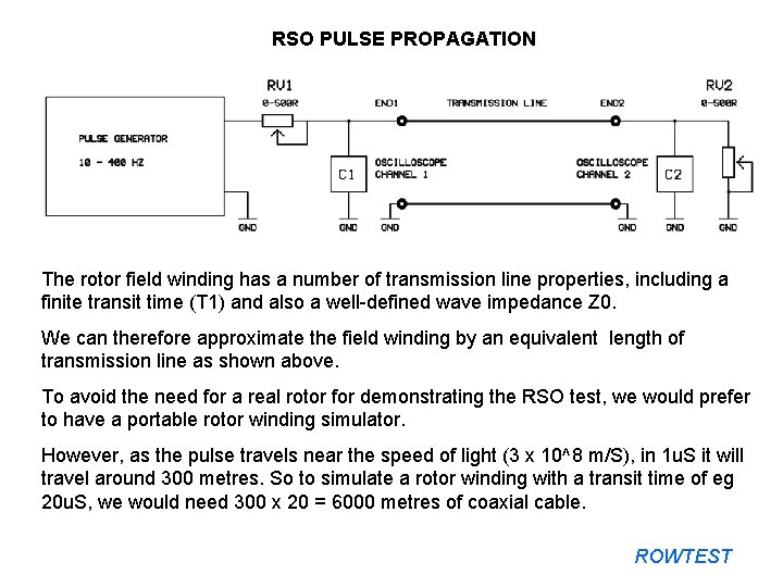 RSO PULSE PROPAGATION The rotor field winding has a number of transmission line properties,