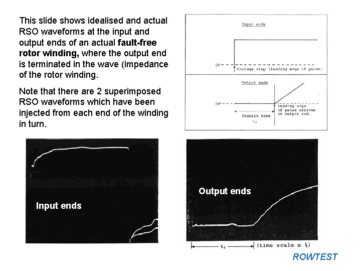 This slide shows idealised and actual RSO waveforms at the input and output ends