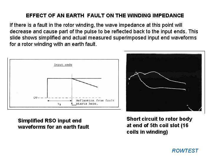 EFFECT OF AN EARTH FAULT ON THE WINDING IMPEDANCE If there is a fault