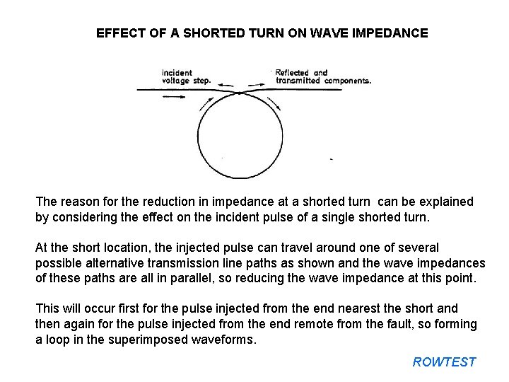 EFFECT OF A SHORTED TURN ON WAVE IMPEDANCE The reason for the reduction in